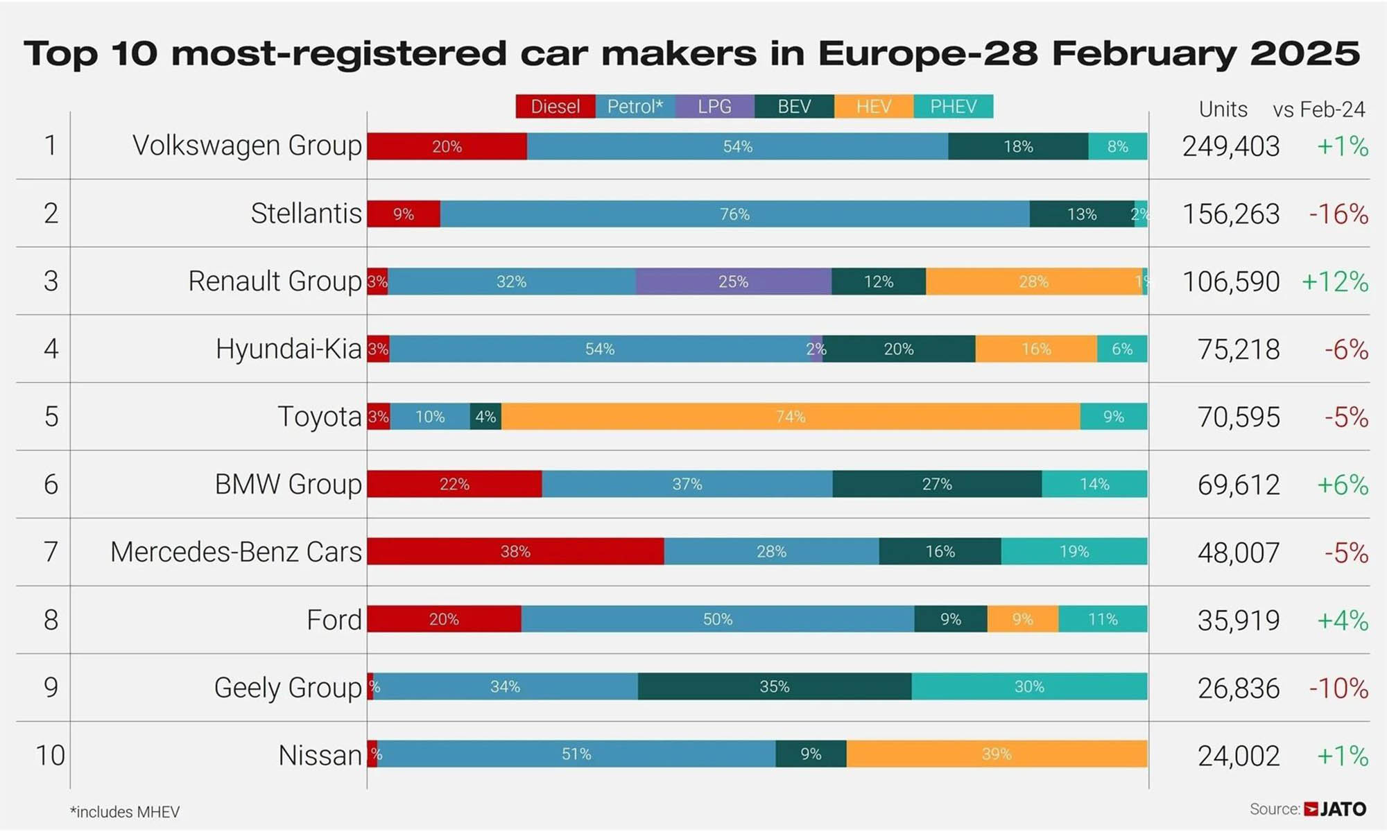 ventas febrero 2025 tesla superado coches elecricos chinos 2